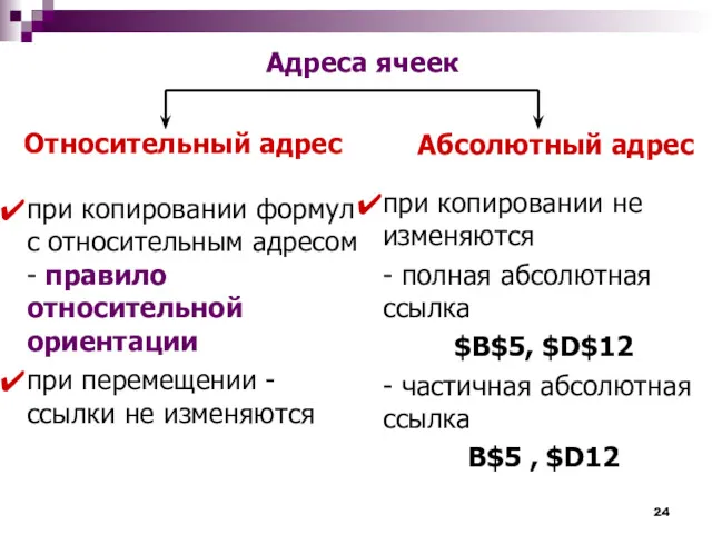 Относительный адрес Абсолютный адрес при копировании не изменяются - полная