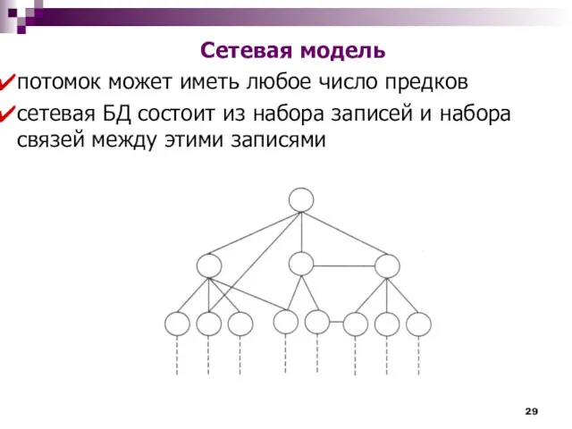 Сетевая модель потомок может иметь любое число предков сетевая БД