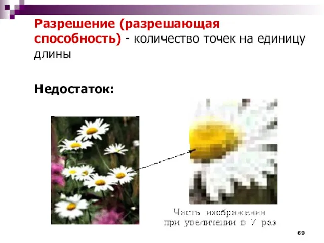 Разрешение (разрешающая способность) - количество точек на единицу длины Недостаток: