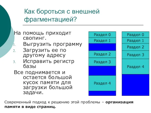 Как бороться с внешней фрагментацией? На помощь приходит свопинг. Выгрузить