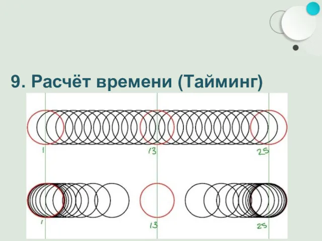 9. Расчёт времени (Тайминг)