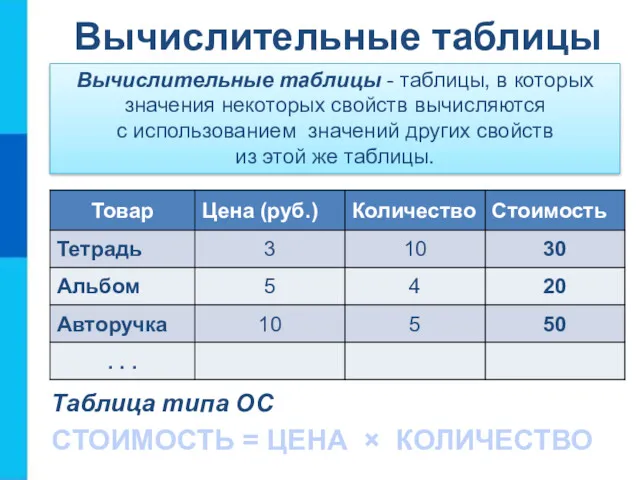 Вычислительные таблицы Вычислительные таблицы - таблицы, в которых значения некоторых