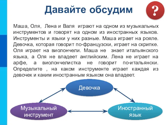 Маша, Оля, Лена и Валя играют на одном из музыкальных