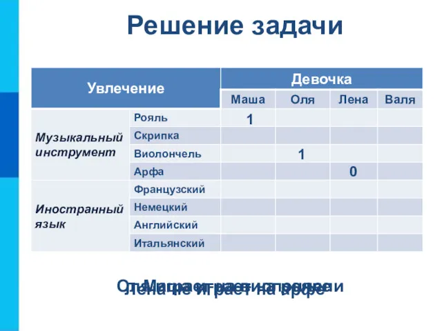 Решение задачи Маша играет на рояле 1 Оля играет на