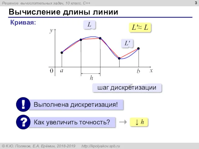 Вычисление длины линии Кривая: ↓ h L L' L'≈ L шаг дискретизации