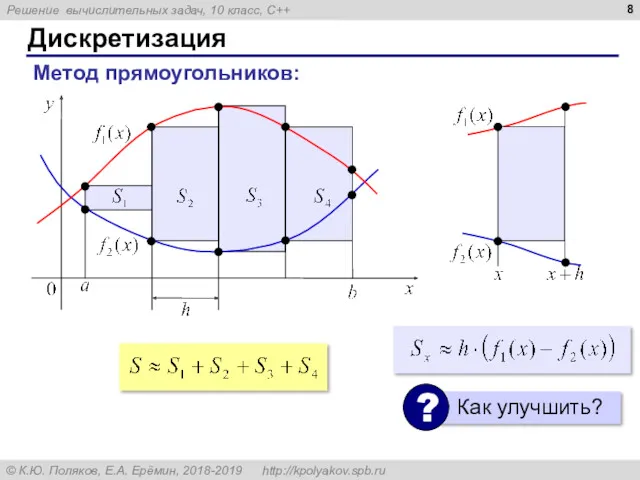 Дискретизация Метод прямоугольников: