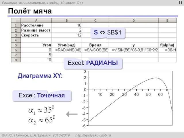 Полёт мяча Excel: РАДИАНЫ Диаграмма XY: Excel: Точечная