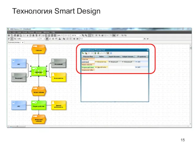 Технология Smart Design