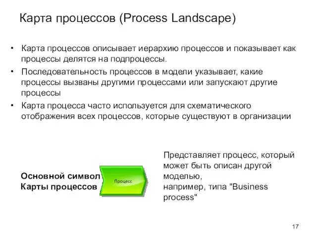 Карта процессов (Process Landscape) Карта процессов описывает иерархию процессов и