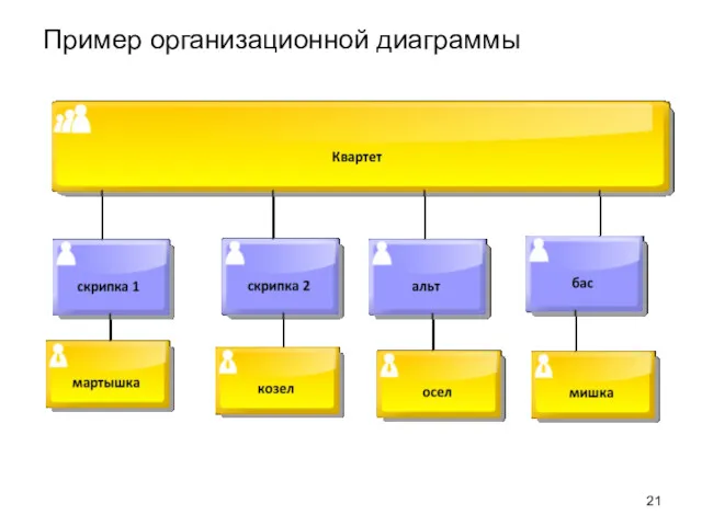 Пример организационной диаграммы