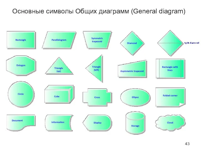 Основные символы Общих диаграмм (General diagram)