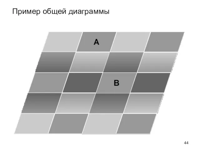 Пример общей диаграммы