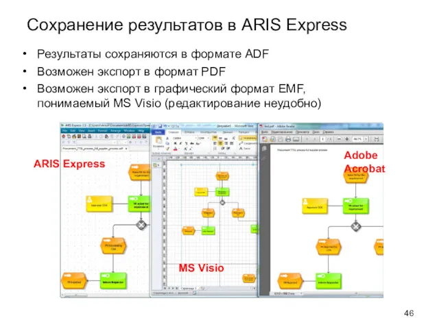 Сохранение результатов в ARIS Express Результаты сохраняются в формате ADF