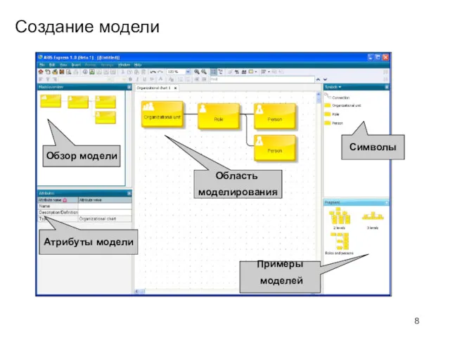 Создание модели Обзор модели Атрибуты модели Символы Примеры моделей Область моделирования