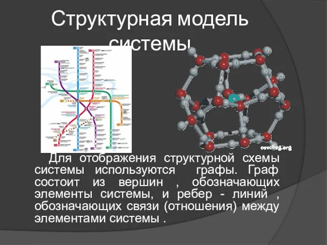 Структурная модель системы Для отображения структурной схемы системы используются графы.