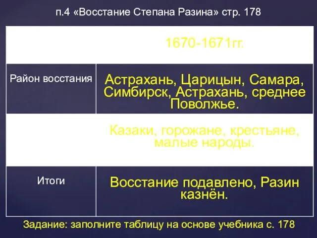 п.4 «Восстание Степана Разина» стр. 178 Задание: заполните таблицу на основе учебника с. 178