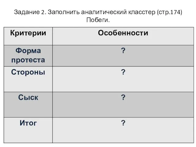 Задание 2. Заполнить аналитический класстер (стр.174) Побеги.