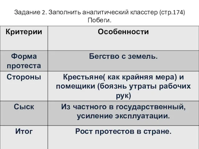 Задание 2. Заполнить аналитический класстер (стр.174) Побеги.