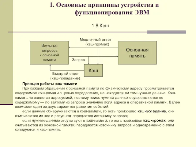 1. Основные принципы устройства и функционирования ЭВМ 1.8 Кэш Источник