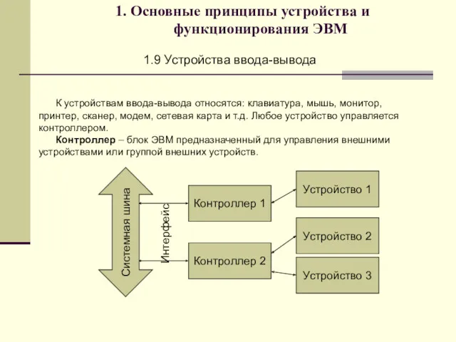 1. Основные принципы устройства и функционирования ЭВМ 1.9 Устройства ввода-вывода