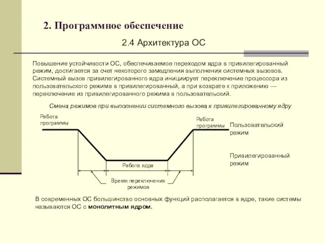 2. Программное обеспечение 2.4 Архитектура ОС Повышение устойчивости ОС, обеспечиваемое