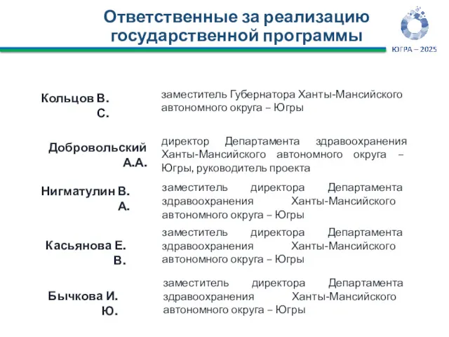 Ответственные за реализацию государственной программы Кольцов В.С. заместитель Губернатора Ханты-Мансийского