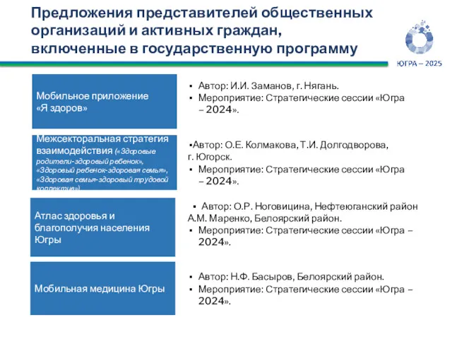 Мобильная медицина Югры Атлас здоровья и благополучия населения Югры Межсекторальная