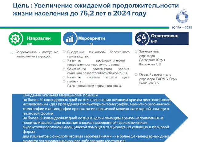 Цель : Увеличение ожидаемой продолжительности жизни населения до 76,2 лет