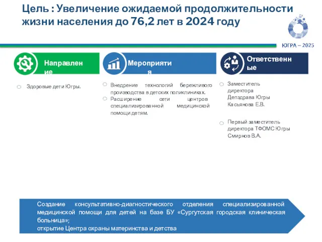 Внедрение технологий бережливого производства в детских поликлиниках. Расширение сети центров