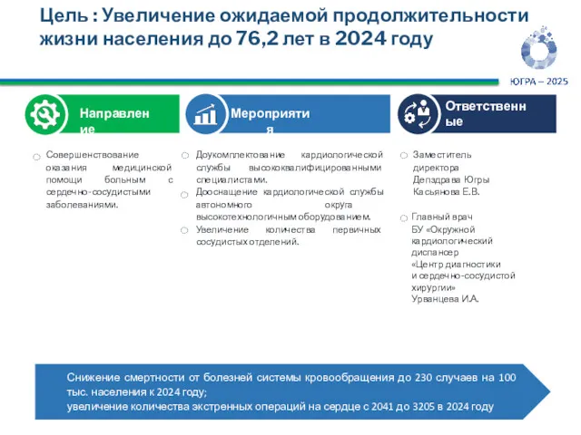 Совершенствование оказания медицинской помощи больным с сердечно-сосудистыми заболеваниями. Доукомплектование кардиологической