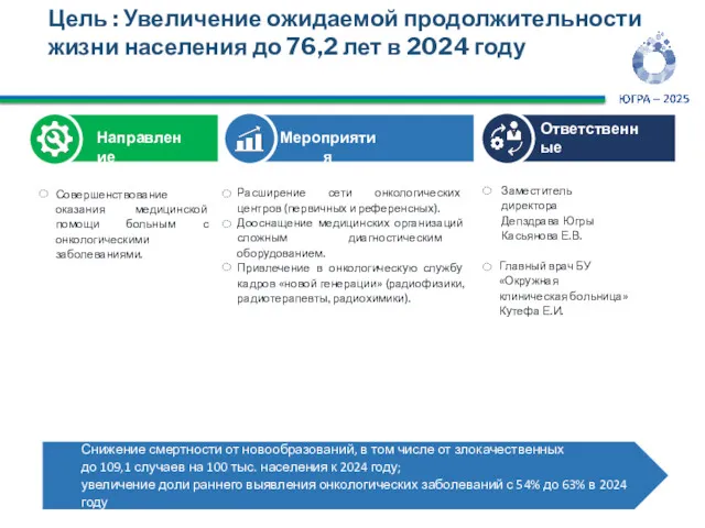 Совершенствование оказания медицинской помощи больным с онкологическими заболеваниями. Расширение сети