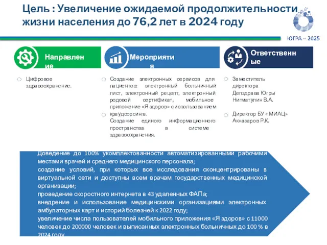 Создание электронных сервисов для пациентов: электронный больничный лист, электронный рецепт,