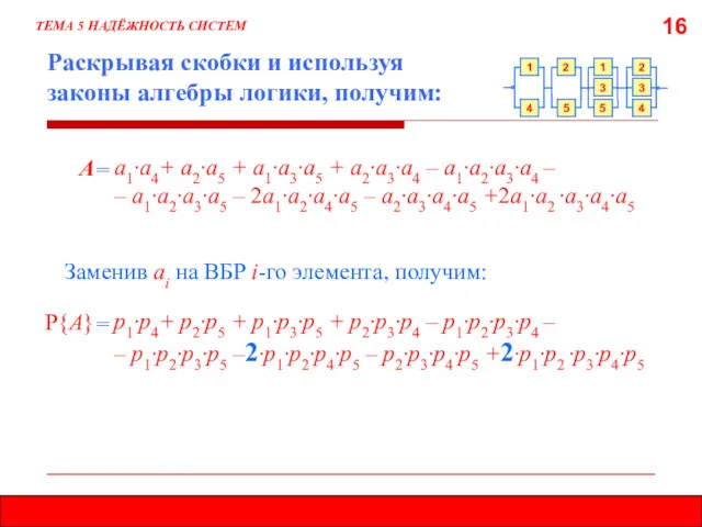 16 Раскрывая скобки и используя законы алгебры логики, получим: ТЕМА