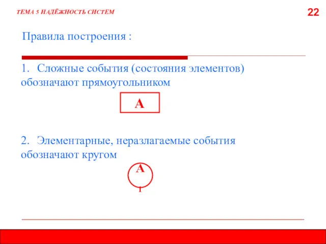 22 Правила построения : ТЕМА 5 НАДЁЖНОСТЬ СИСТЕМ 1. Сложные