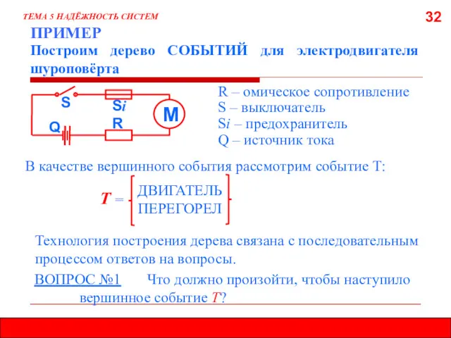 ДВИГАТЕЛЬ ПЕРЕГОРЕЛ 32 ПРИМЕР ТЕМА 5 НАДЁЖНОСТЬ СИСТЕМ Построим дерево