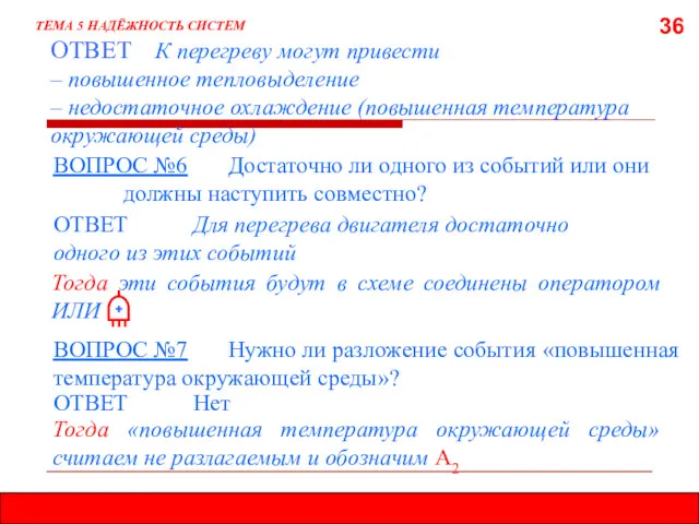 36 ОТВЕТ К перегреву могут привести – повышенное тепловыделение –