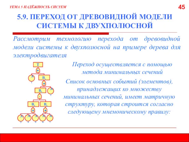 45 5.9. ПЕРЕХОД ОТ ДРЕВОВИДНОЙ МОДЕЛИ СИСТЕМЫ К ДВУХПОЛЮСНОЙ Рассмотрим