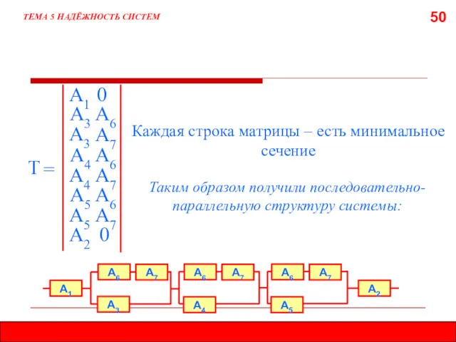 50 ТЕМА 5 НАДЁЖНОСТЬ СИСТЕМ Т = Каждая строка матрицы