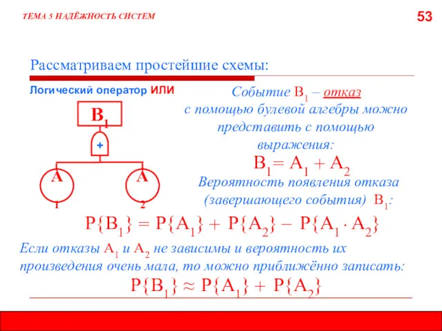 53 ТЕМА 5 НАДЁЖНОСТЬ СИСТЕМ Рассматриваем простейшие схемы: Логический оператор