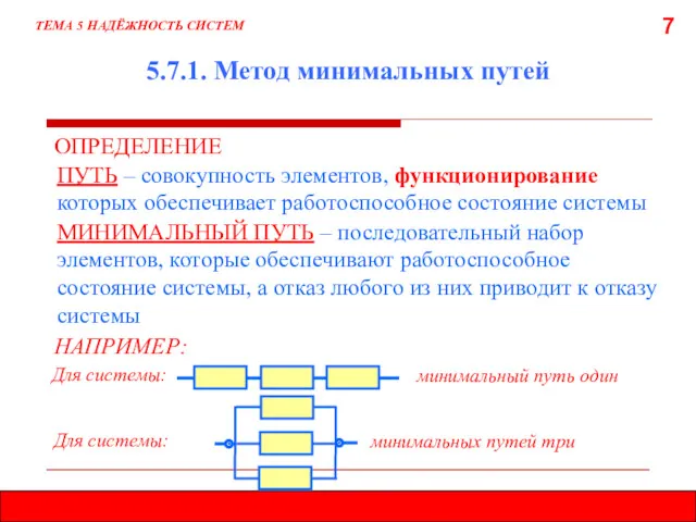 7 5.7.1. Метод минимальных путей ТЕМА 5 НАДЁЖНОСТЬ СИСТЕМ ПУТЬ