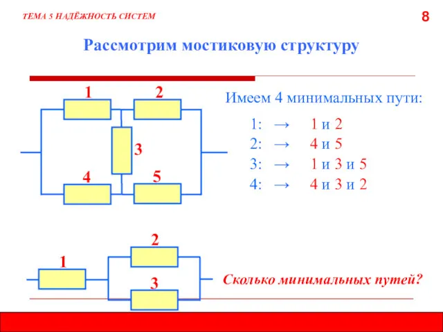 8 Рассмотрим мостиковую структуру ТЕМА 5 НАДЁЖНОСТЬ СИСТЕМ Имеем 4