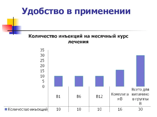 Удобство в применении