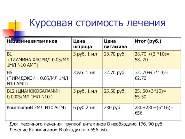 Курсовая стоимость лечения Для месячного лечения группой витаминов В необходимо