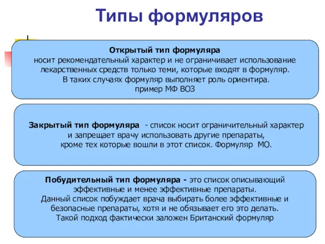 Типы формуляров Открытый тип формуляра носит рекомендательный характер и не