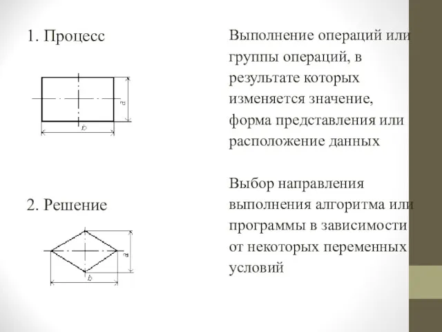 1. Процесс 2. Решение Выполнение операций или группы операций, в