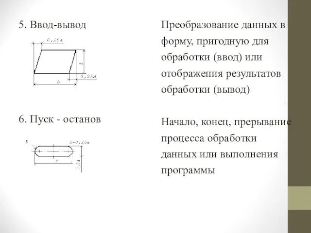 5. Ввод-вывод 6. Пуск - останов Преобразование данных в форму,