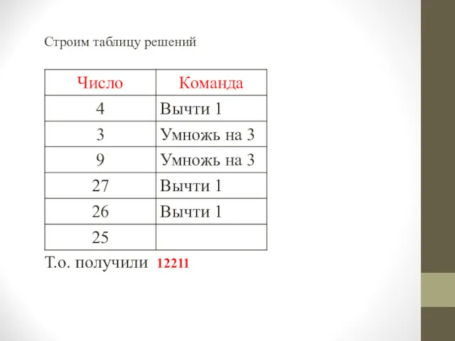 Строим таблицу решений Т.о. получили 12211