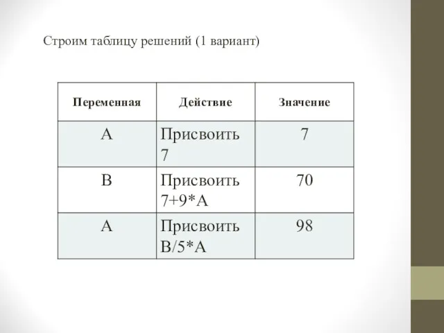 Строим таблицу решений (1 вариант)