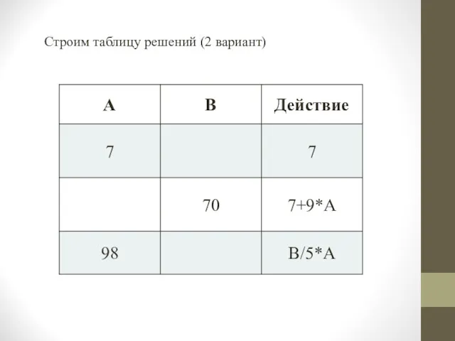 Строим таблицу решений (2 вариант)