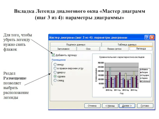 Вкладка Легенда диалогового окна «Мастер диаграмм (шаг 3 из 4): параметры диаграммы»